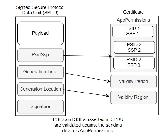 appPermissionMessaging