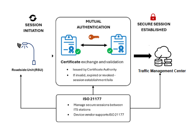 Backhaul Cryptography
