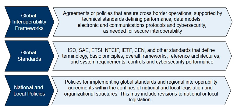 Standards and Policies
