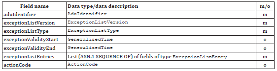 Table 2 – Definition of ExceptionListADU (Tab. 77 of the source standard)