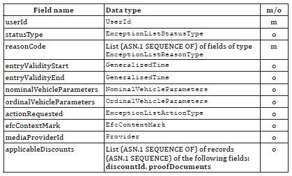 Table 3 – Definition of ExceptionListEntry (Tab. 78 of the source standard)