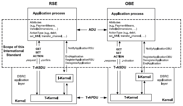 Figure 1 – Scope of the original document (Fig. 1 of the source standard)