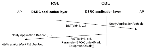 Figure 2 – EFC read-only transaction (Fig. C.1 of the source standard)
