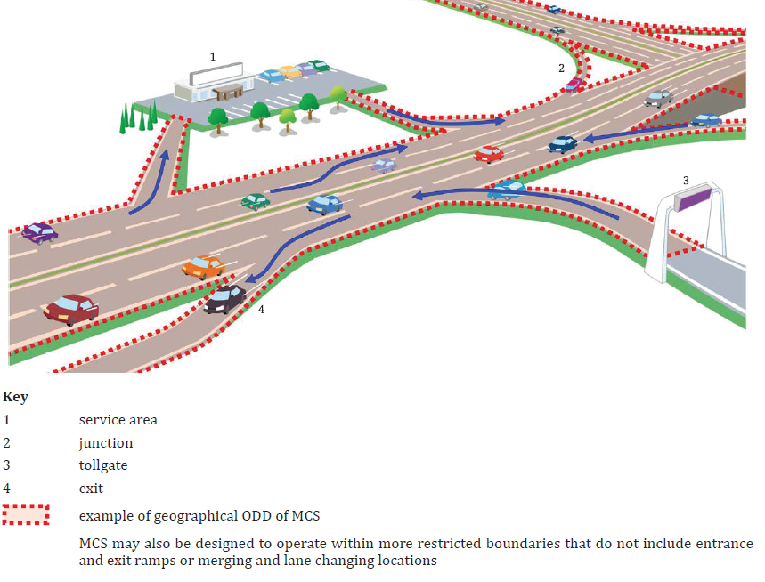 Figure 1 — Example of geographic boundary (geofence) of an ODD (Fig. 2 in the source document)