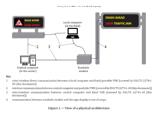 Figure 1 – View of y physical architecture (Fig. 1 of the source standard)