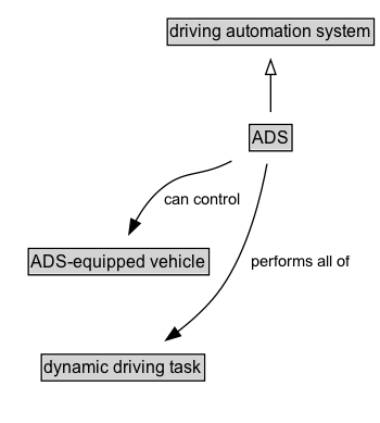 ADS Diagram
