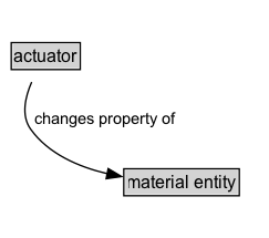 actuator Diagram