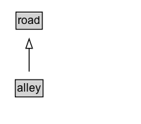alley Diagram