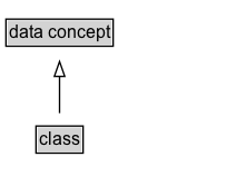 class Diagram