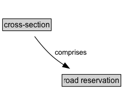 cross-section Diagram
