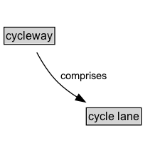 cycleway Diagram