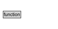 function Diagram