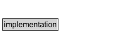 implementation Diagram
