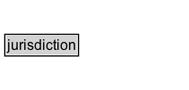 jurisdiction Diagram