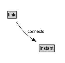 link Diagram