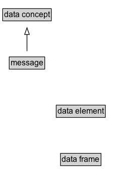 message Diagram