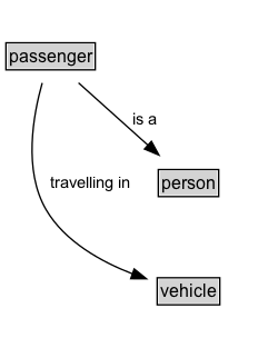 passenger Diagram