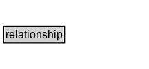 relationship Diagram