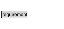 requirement Diagram