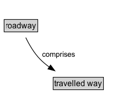roadway Diagram
