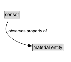 sensor Diagram