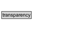 transparency Diagram