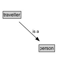 traveller Diagram