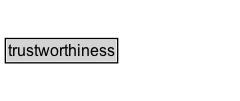 trustworthiness Diagram