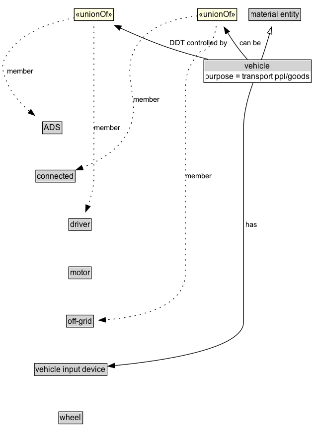 vehicle Diagram