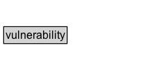 vulnerability Diagram