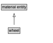 wheel Diagram