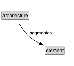 architecture Diagram