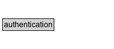 authentication Diagram