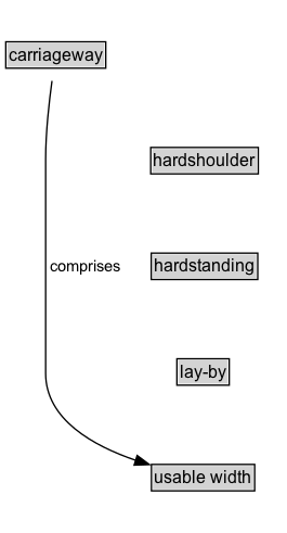 carriageway Diagram