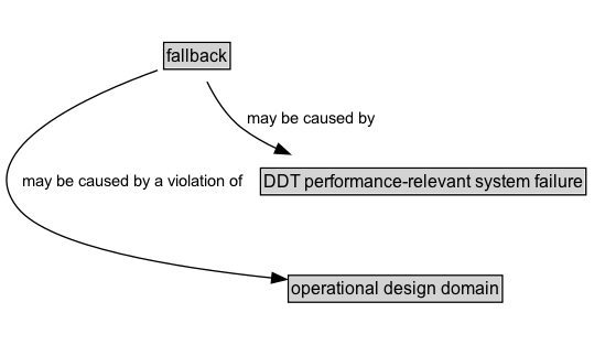 fallback Diagram