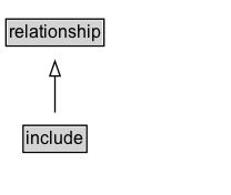 include Diagram