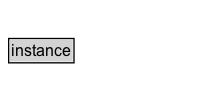 instance Diagram