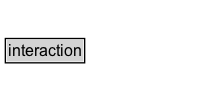interaction Diagram