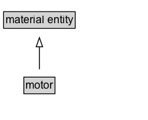motor Diagram