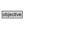 objective Diagram