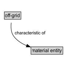 off-grid Diagram
