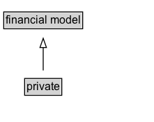 private Diagram