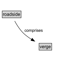 roadside Diagram