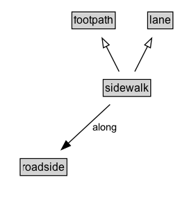 sidewalk Diagram