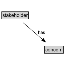 stakeholder Diagram