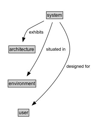 system Diagram