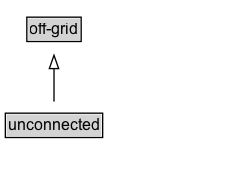 unconnected Diagram