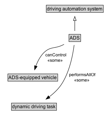 ADS Diagram