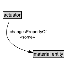 actuator Diagram