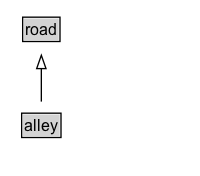 alley Diagram